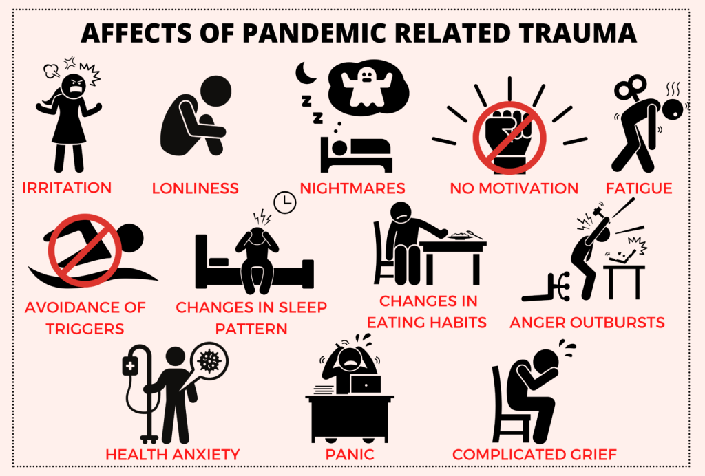 Affects of pandemic related trauma