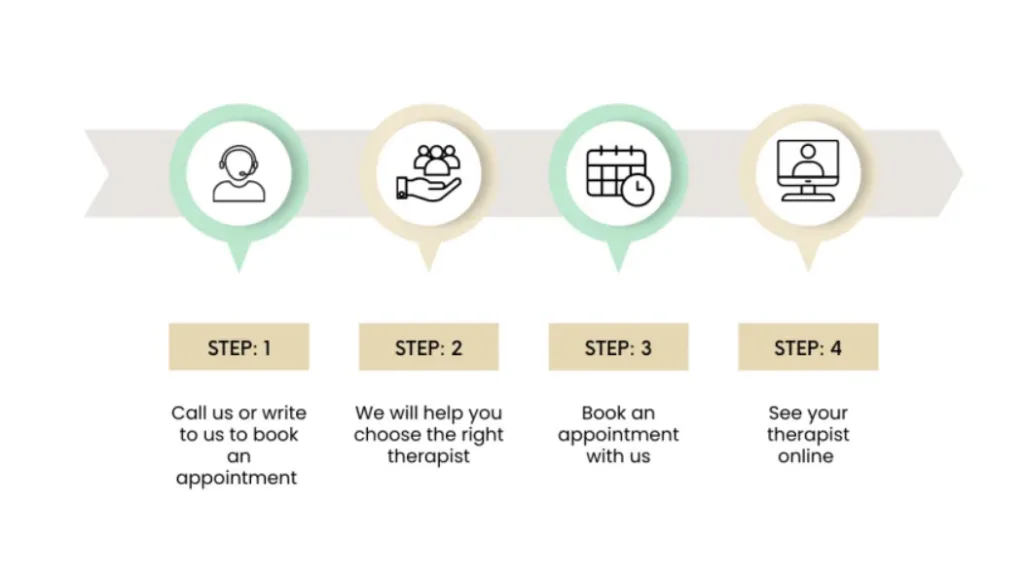 How Online Counseling Works