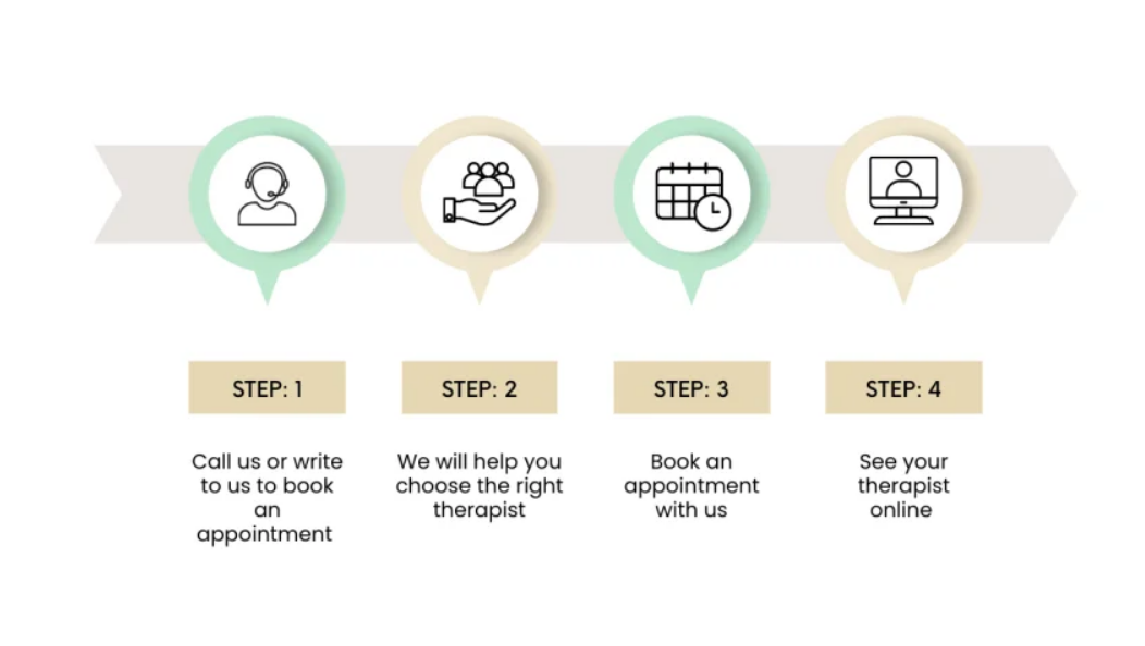 How Online Counseling & Therapy Work